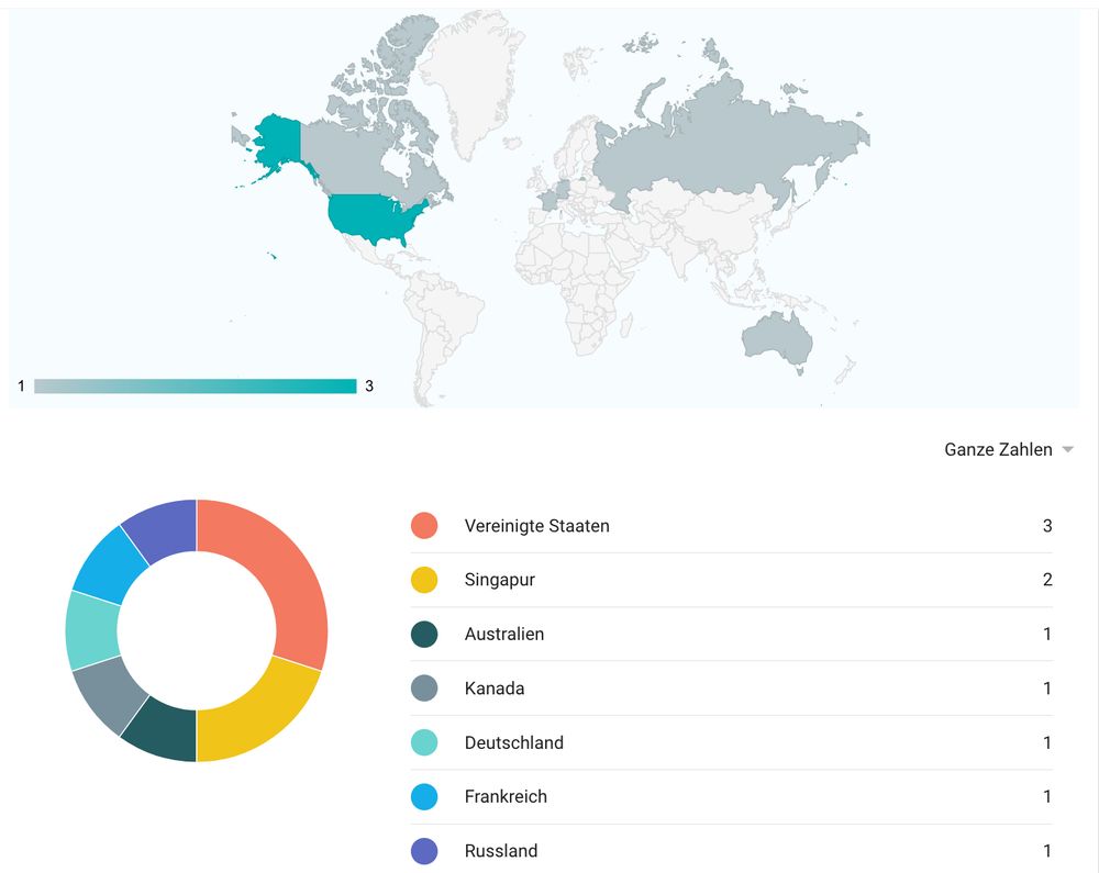 Screenshot von der Statistik-Seite meines Blogs. Der Bereich in dem aufgelsitet wird, von wo aus der Blog geklickt wird.
Vereinigte Staaten (3x), Singapur (2x), Australien (1x), Kanada (1x), Deutschland (1x),Frankreich (1x), Russland (1x)