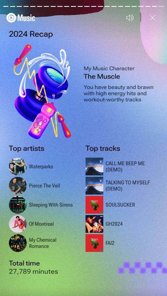 My 2024 Recap says my music character is “The Muscle” with high-energy hits and workout-worthy tracks, my top 5 artists were Waterparks, Pierce The Veil, Sleeping With Sirens, of Montreal, and My Chemical Romance. My top tracks were CALL ME BEEP ME (DEMO), TALKING TO MYSELF (DEMO), SOULSUCKER, GH2024, and FAI2 (all Waterparks tracks). My total listening time was 27,789 minutes