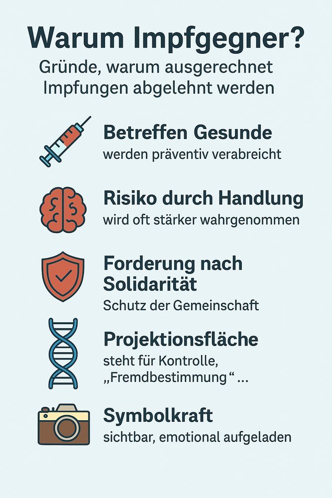 Grafik erstellt mit chatGPT

Warum Impfgegner? Gründe, warum ausgerechnet Impfungen abgelehnt werden 
Betreffen Gesunde: werden präventiv verabreicht 
Risiko durch Handlung wird oft stärker wahrgenommen 
Forderung nach Solidarität: Schutz der Gemeinschaft
Projektionsfläche: steht für Kontrolle, Fremdbestimmung 
Symbolkraft: sichtbar, emotional aufgeladen