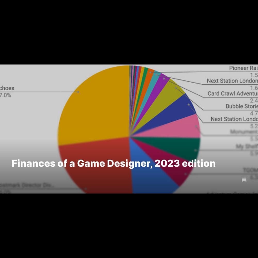 Finances of a Game Designer, 2023 edition