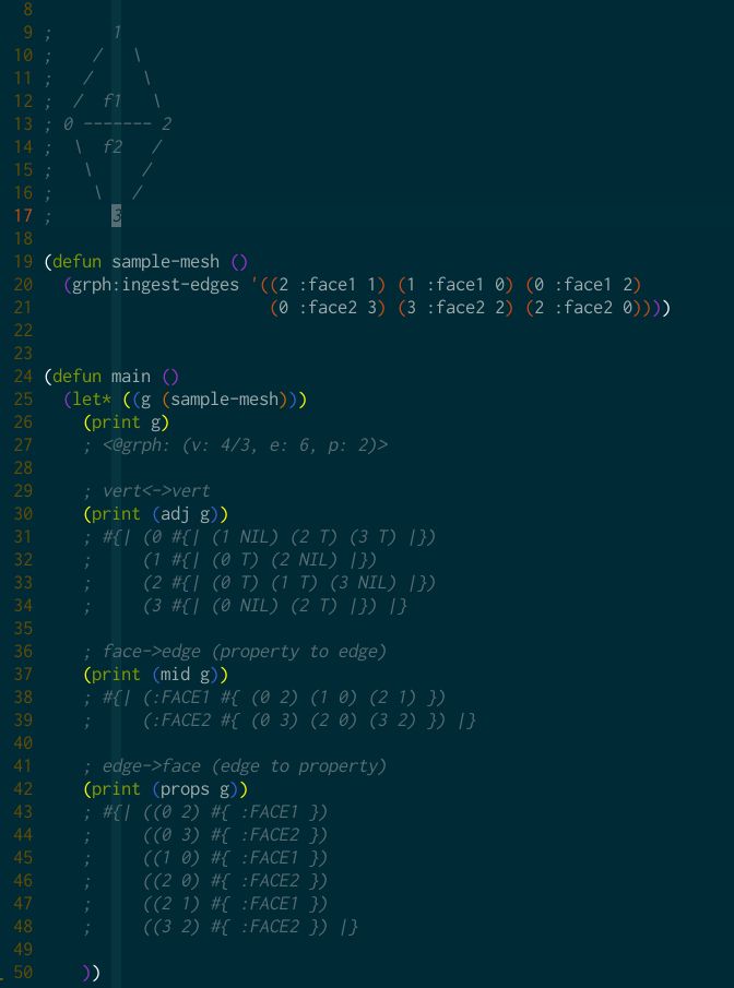 common lisp code illustrating a graph data structure/"triplestore" used to store a mesh with two faces/triangles. the structure contains enough info to look up half-edge like queries (next edge, previous edge, opposite edge, edge face). with some performance penalties, probably 