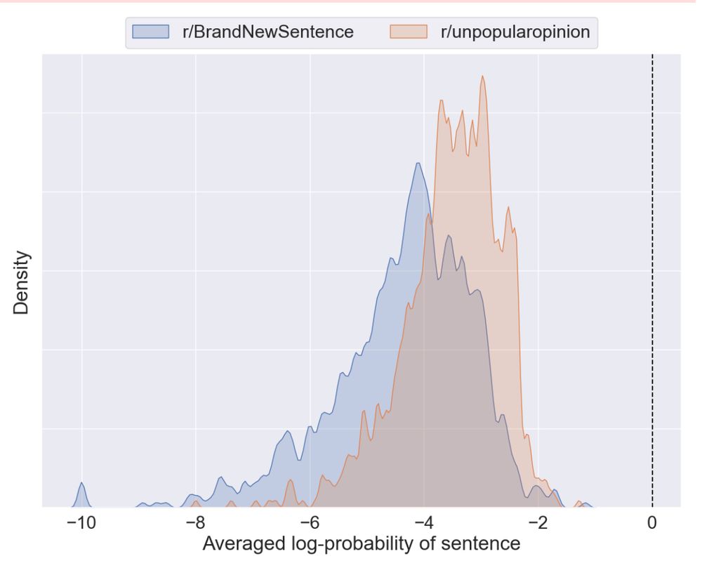 Graph of averaged log probability of sentences from 2 subreddits r/BrandNewSentence and r/unpopularopinion. r/BrandNewSentence seems to have lower probability (higher surprisal)