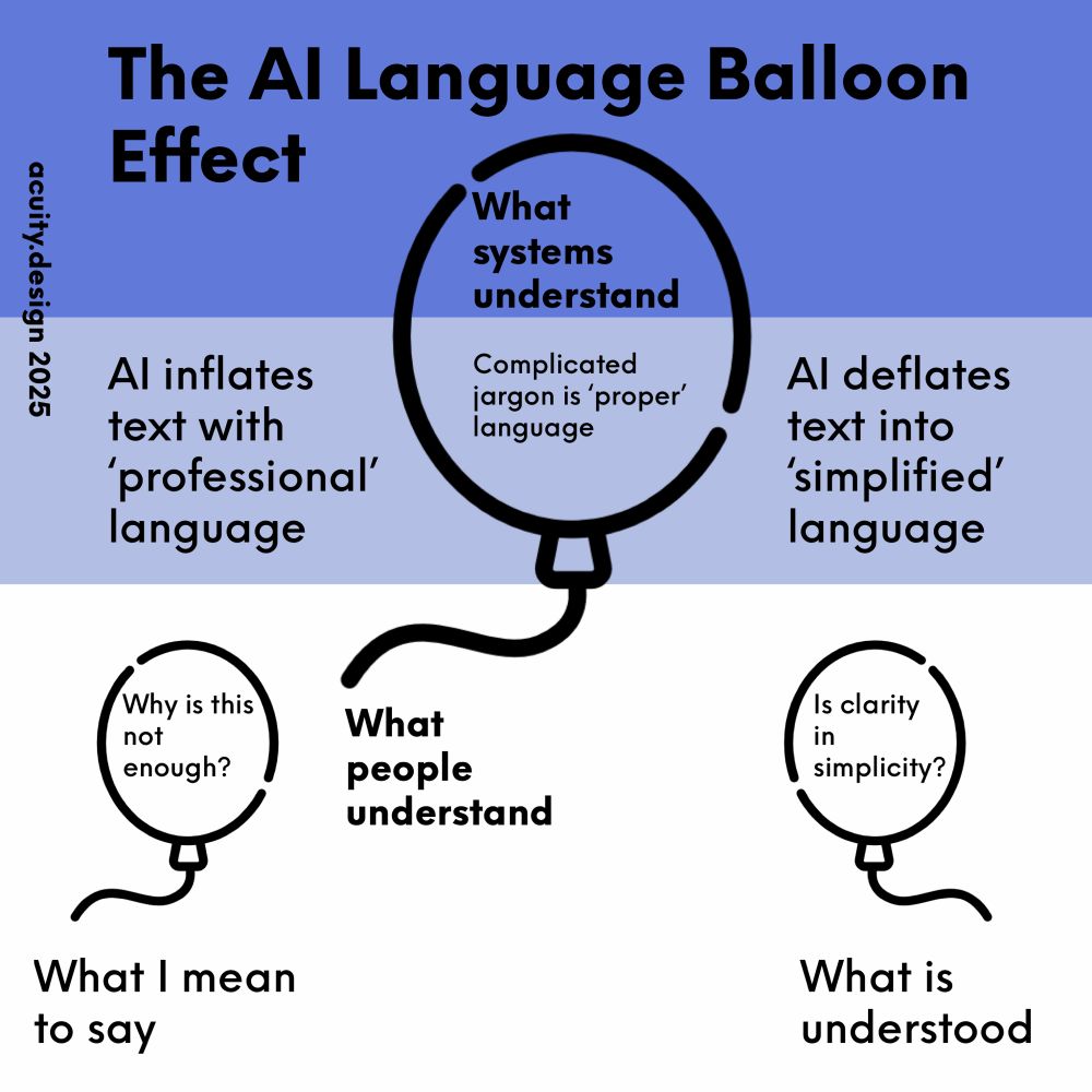 AI balloon - the system inflates language to be professional and the system deflates it to be understandable 