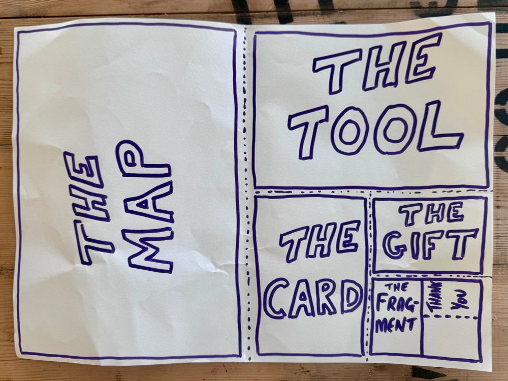 A3 sheet divided into sections - the map, the tool, the card, the gift, the frag-ment and the thanks