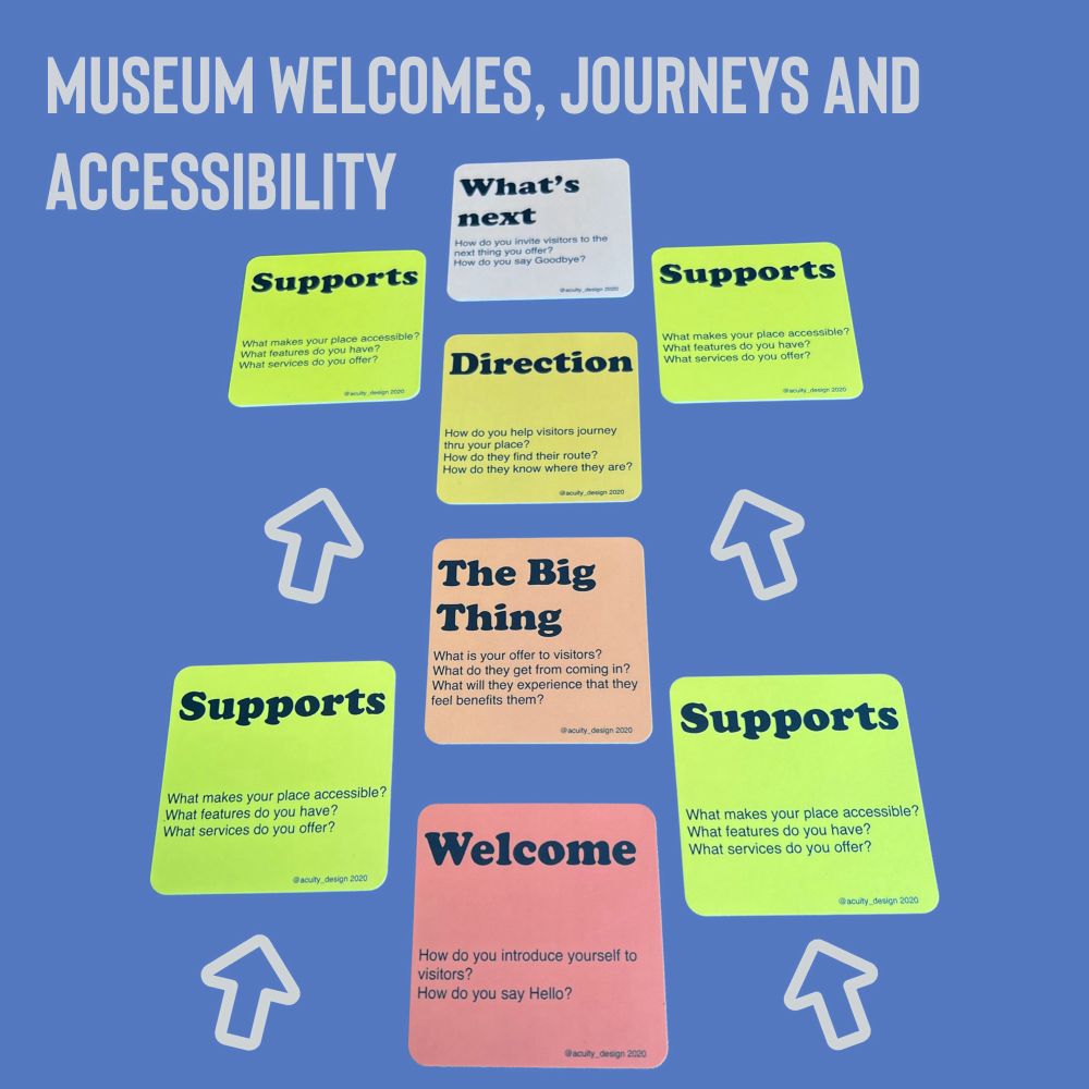 4 square Journey cards from Welcome, The Big Thing, Direction to What’s Next and 4 Support cards of accessible design. A series of prompt questions for ensuring accessibility runs thru the whole experience design.