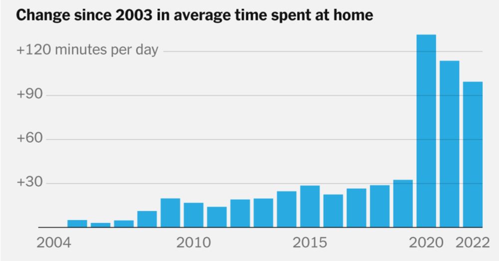 A Nation of Homebodies