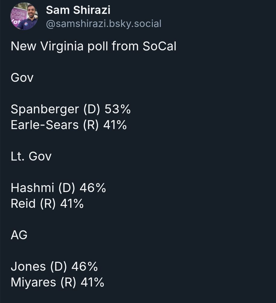 Virginia election poll results 