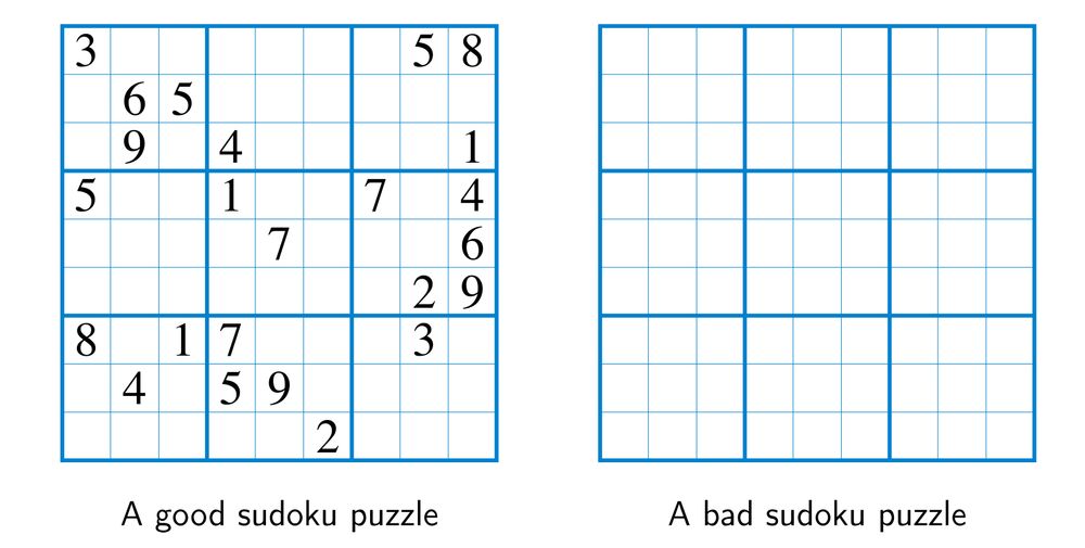 two figures labeled, "A good sudoku puzzle" (regular sudoku) and "A bad sudoku puzzle" (empty grid)