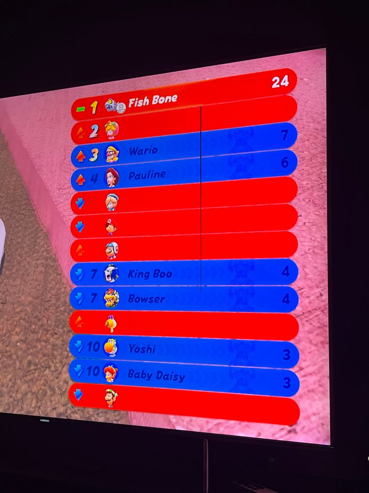 a list of mario characters participating in the current mini game, but the names of each character are in shades of red and blue depending which team they’re on. for the red team, the font color is almost identical to that of the red team banner, so you can barely see the names or the number of coins they’ve collected. 
