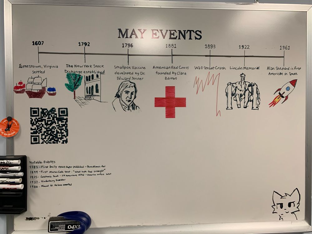 May Events
1607 - 3 old sail boats representing the Nina, Pinta, and Santa Maria “Jamestown, Virginia settled” 
1792 - A drawing of the Buttonwood tree (which gave name to the Buttonwood Agreement) where “The New York Stock Exchange [was] established”
1796 - A drawing of the “Smallpox vaccine developed[er] by Edward Jenner”
1881 - The logo for the “American Red Cross founded by Clara Barton”
1893 - A red line depicting the “Wall Street Crash”
1922 - A drawing of the “Lincoln Memorial” after it was opened 
1961 - A drawing of a rocket ship for “Alan Shepard is first American in Space”
Below, with no photos are the following “Notable Events
1783 - First Daily news paper published - Pennsylvania Post
1844 - First Morse Code sent ‘What hath God wrought’
1915 - Lusitania torpedoed killing 114 Americans - America enters WW1
1937 - Hindenburg disaster
1961 - Alan Shepard first American in space 
1980 - Mount St. Helens erupted”