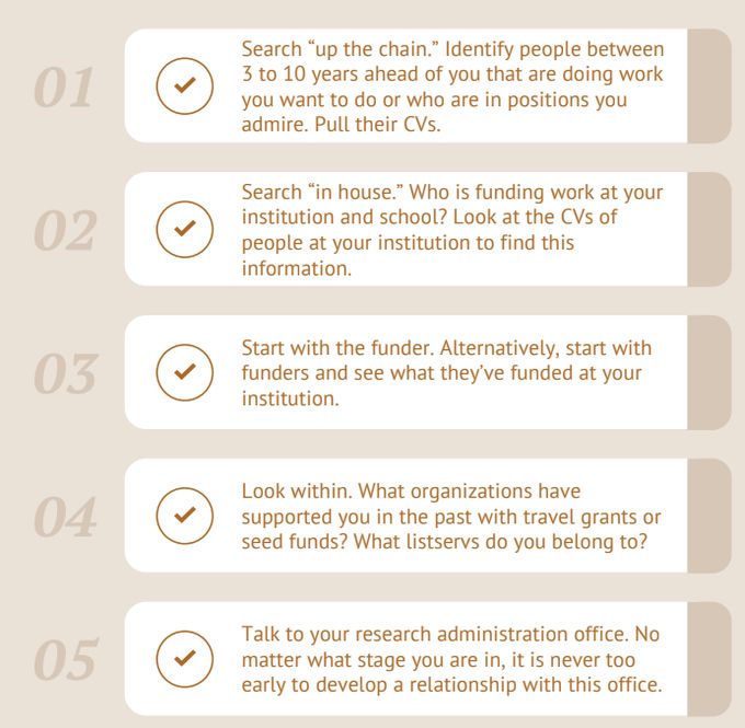 1) Search up the chain. 2) Search "in house." 3) Start with the funder. 4) Look within. 5) Talk to your research administration office.