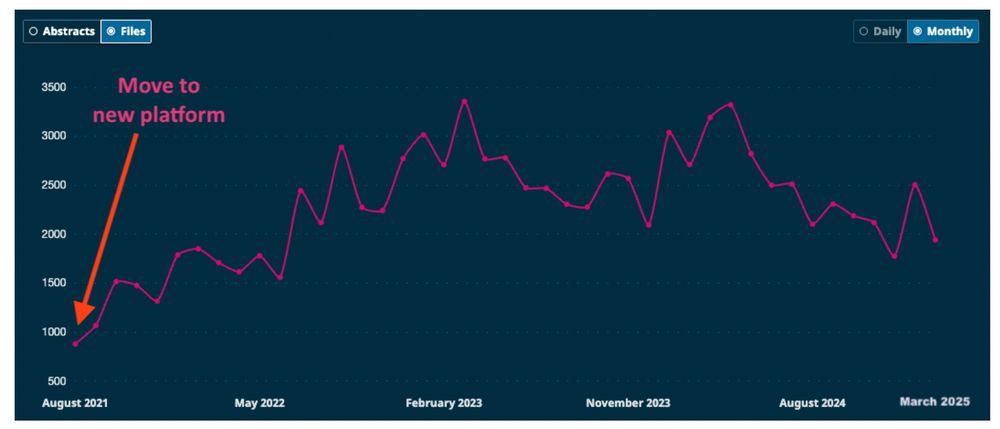LiveCoMS monthly PDF downloads from our current hosting site, where we moved in late 2021