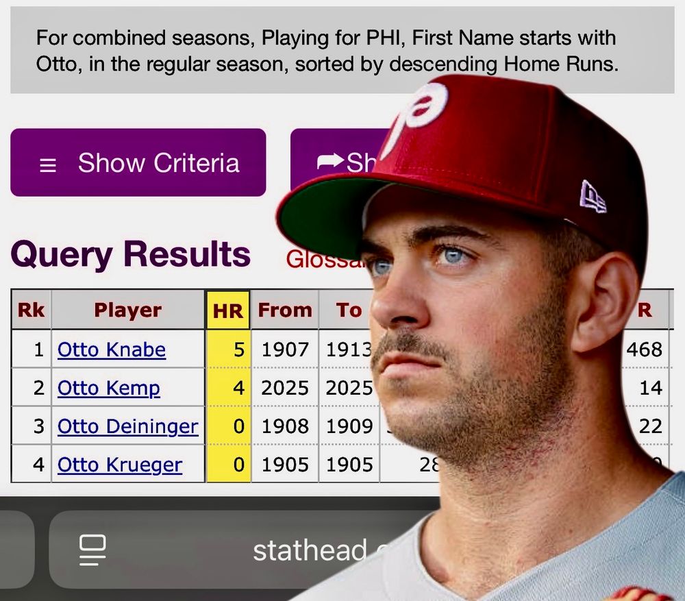 Otto Kemp superimposed over the Phillies home run totals for guys named Otto