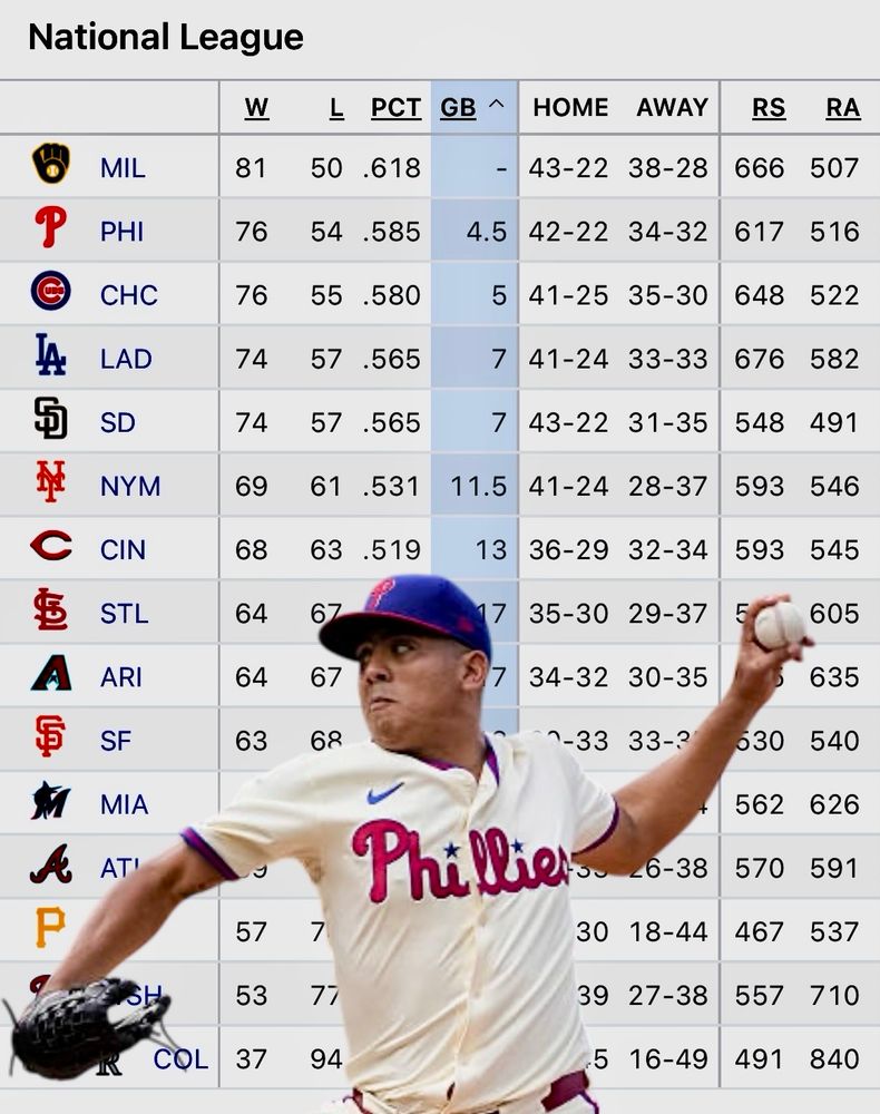 Ranger Suárez and the NL standings 