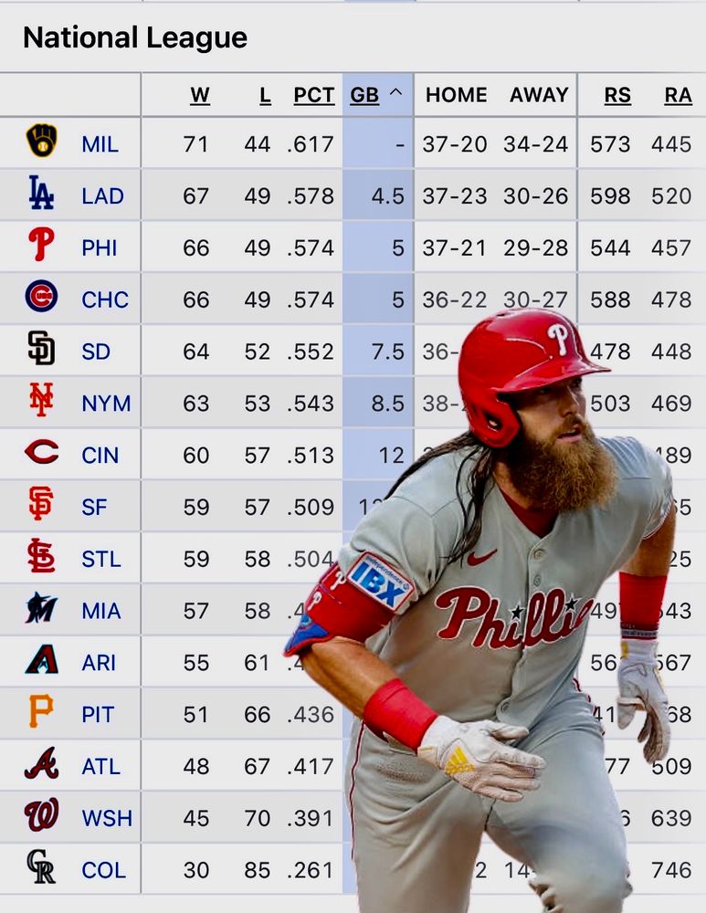 Brandon Marsh superimposed over the current NL standings 