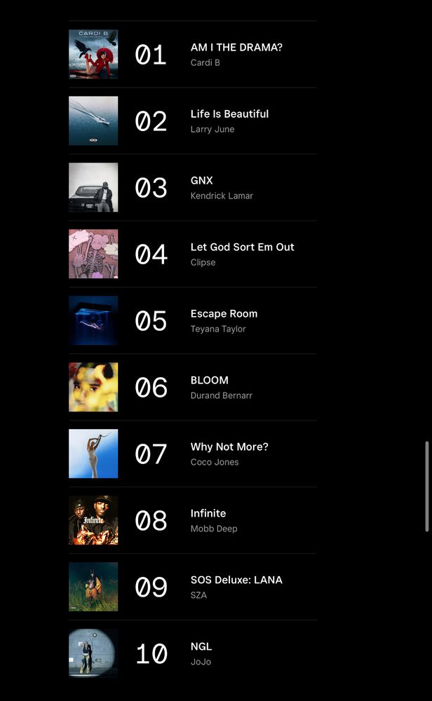 List of the top 10 albums I listened to in 2025:

1. Am I the drama by Cardi B
2. Life is beautiful by Larry June and 2 Chainz
3. GNX by Kendrick Lamar
4. Let God Sort Em Out by Clipse
5. Escape room by Teyana Taylor
6. Bloom by Durand Bernarr 
7. Why Not More by Coco Jones
8. Infinite by Moss Deep
9. SOS Deluxe: LANA by SZA
10. NGL by Jojo 
