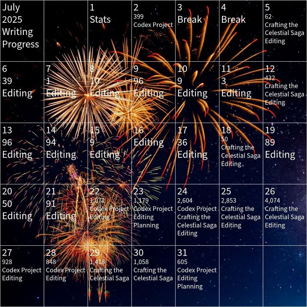 An image showing monthly writing progress for July of 2025.
