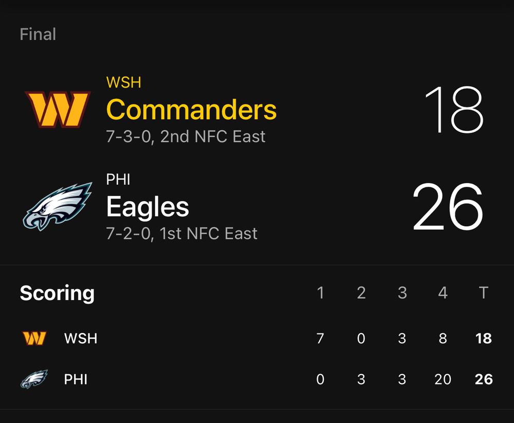 Screenshot of final score for Commanders vs Eagles