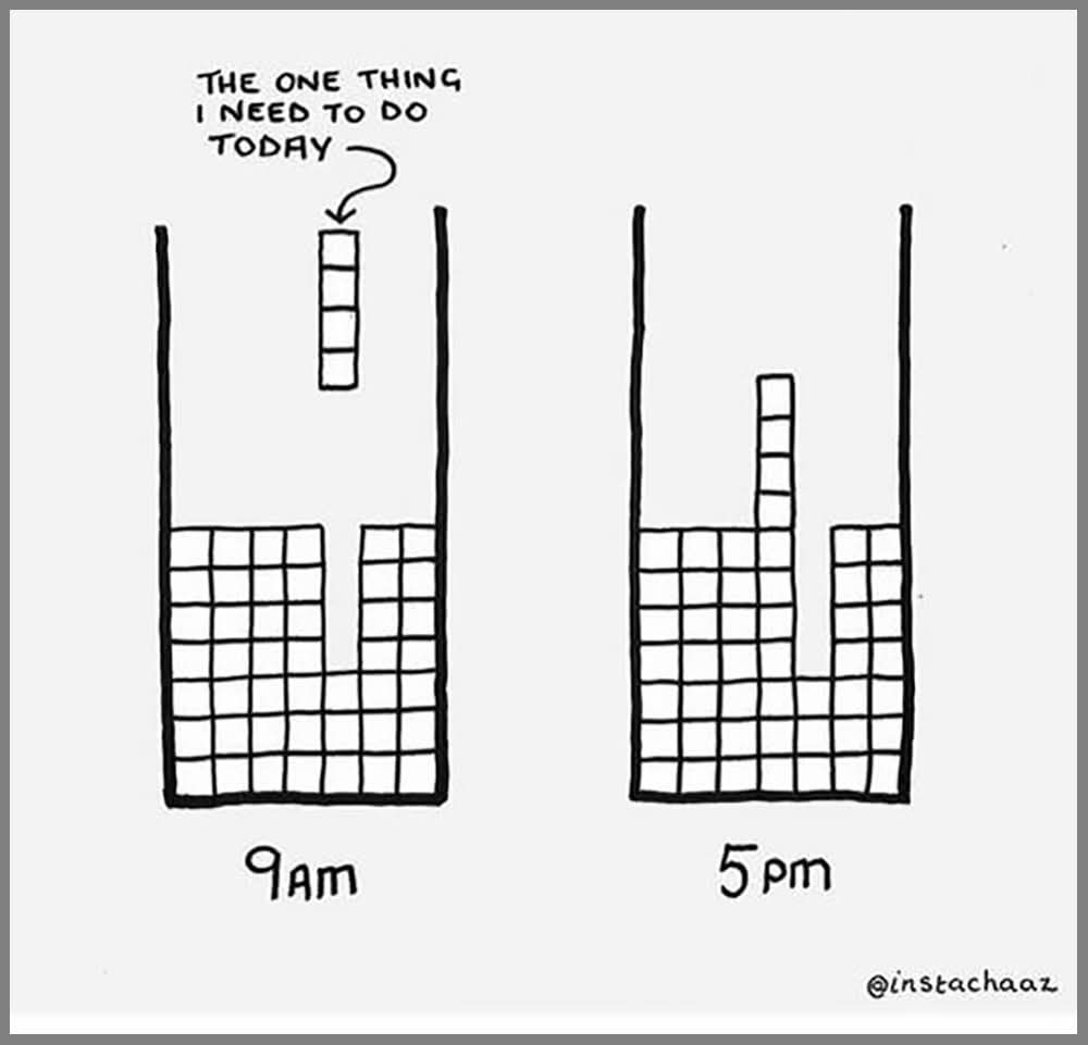 Cartoon of 2 tetris games. The one on the left is from 9am, with a block waiting above that fits perfectly in the puzzle below, labeled "the one thing i need to do today". The other Tetris puzzle is from 5pm, with the block put on top of the puzzle, not fitting in at all. 