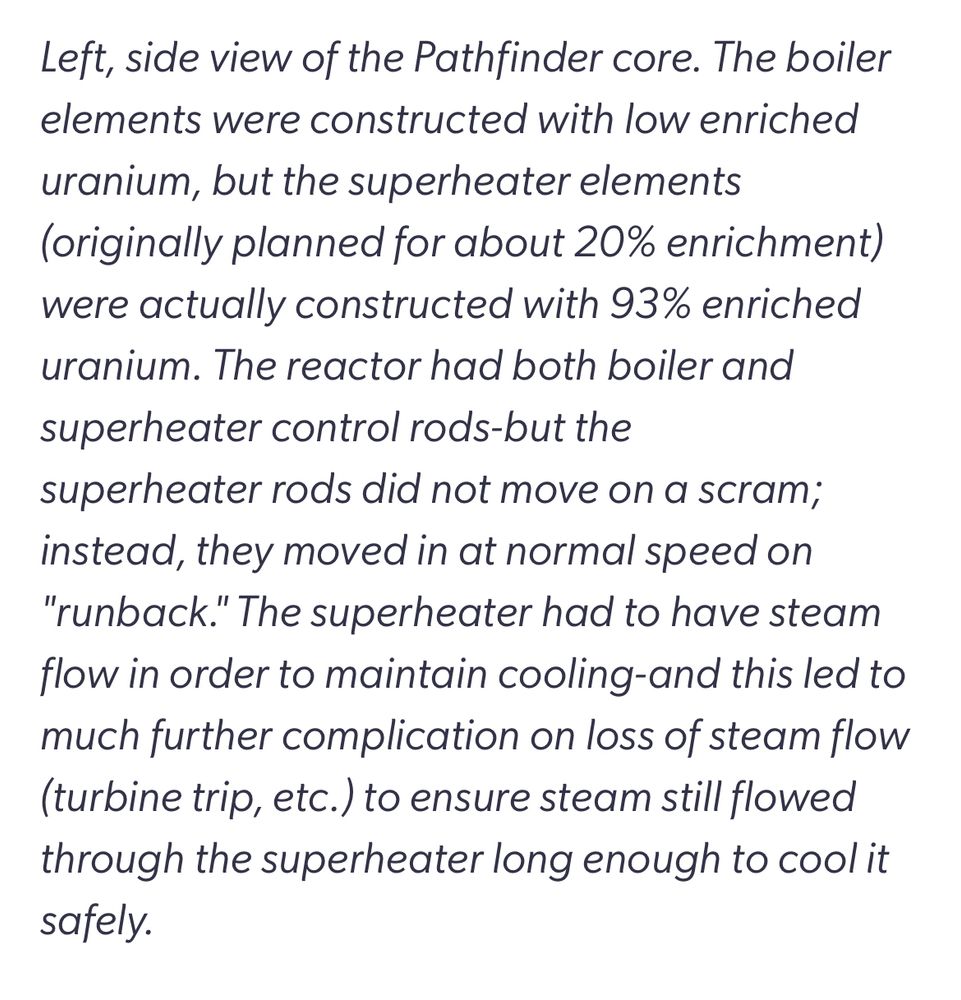 “The boiler elements were constructed with low enriched uranium, but the superheater elements (originally planned for about 20% enrichment) were actually constructed with 93% enriched uranium. The reactor had both boiler and superheater control rods-but the superheater rods did not move on a scram; instead, they moved in at normal speed on "runback." The superheater had to have steam flow in order to maintain cooling-and this led to much further complication on loss of steam flow (turbine trip, etc.) to ensure steam still flowed through the superheater long enough to cool it safely.”