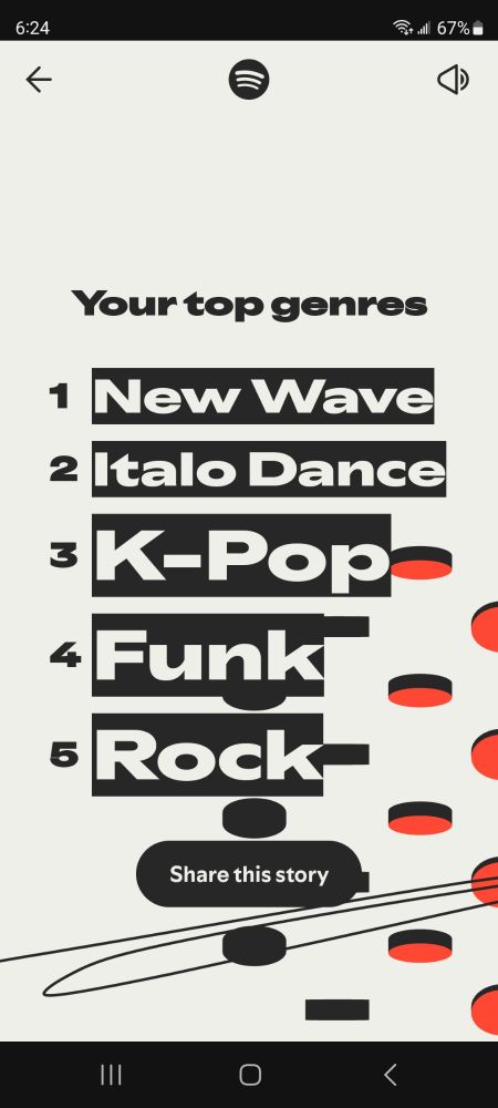 My Spotify wrapped top genres with something called Italo Dance in second place