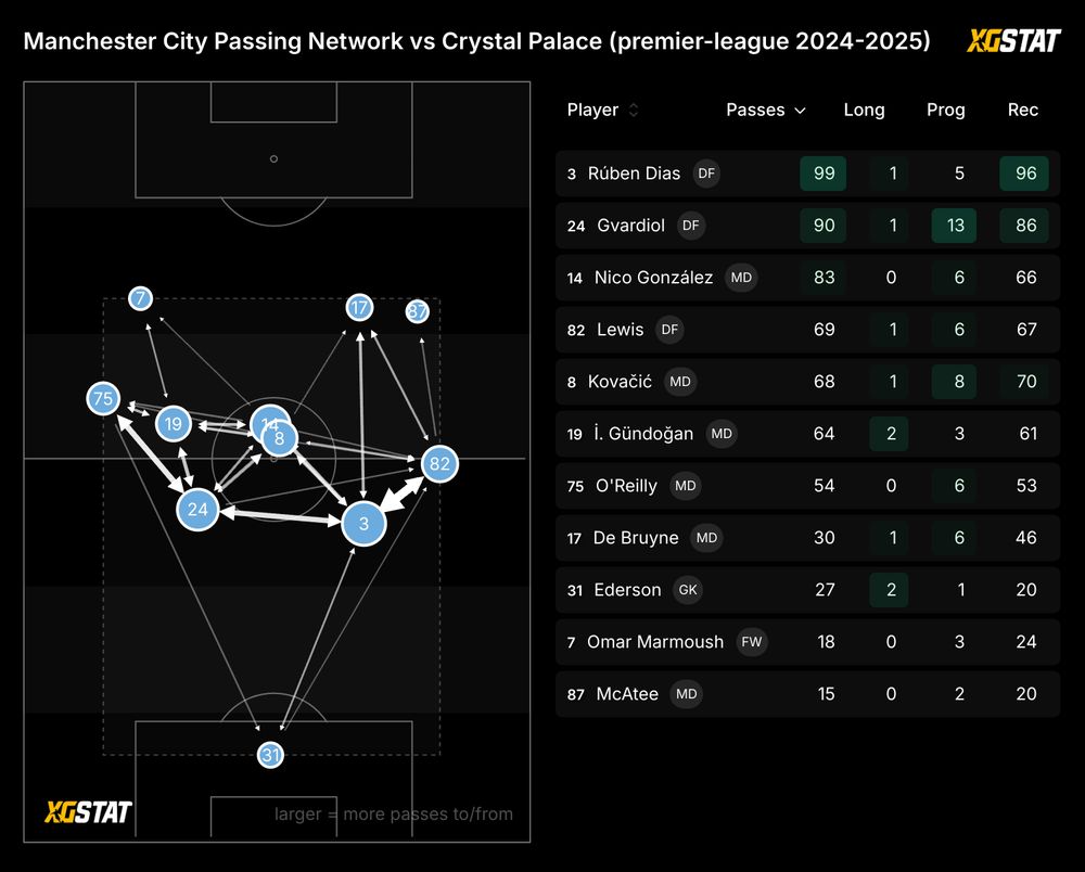 Passing network visualization