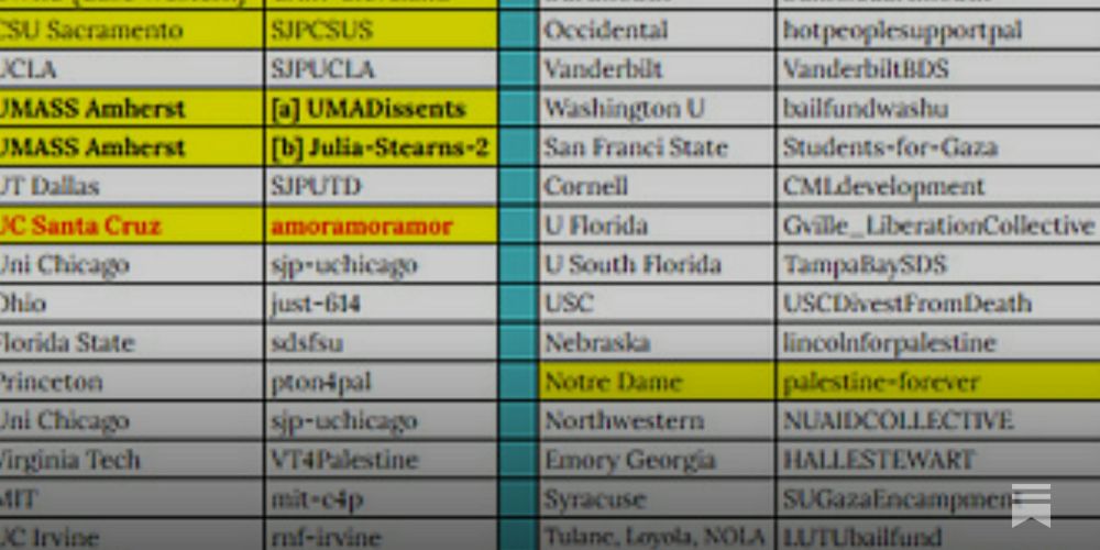 [Emergency] List Arrest Every University; Venmo / CashApp 207 [TWO HUNDRED SEVEN] Encampments Solidarity in US Soil, Also Pro Bono Lawyer