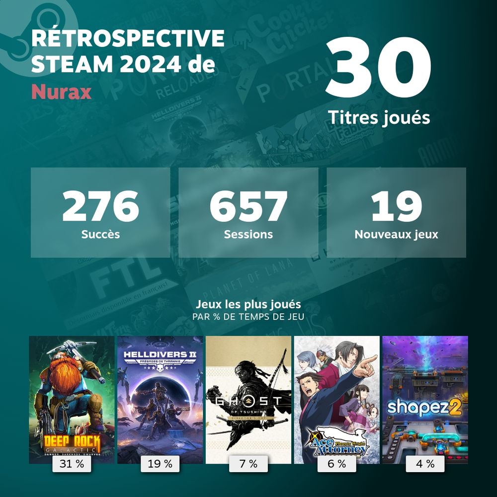 My Steam récap : Deep Rock Galactic, Helldivers 2, Ghost of Tushima, Ace attorney and Shapez 2 