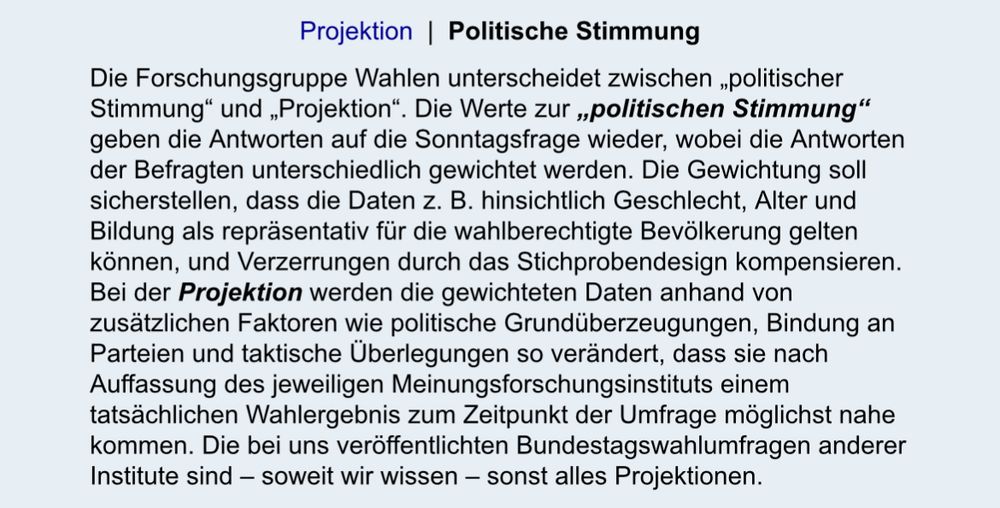 Screenshot

Projektion  |  Politische Stimmung

Die Forschungsgruppe Wahlen unterscheidet zwischen „politischer Stimmung“ und „Projektion“. Die Werte zur „politischen Stimmung“ geben die Antworten auf die Sonntagsfrage wieder, wobei die Antworten der Befragten unterschiedlich gewichtet werden. Die Gewichtung soll sicherstellen, dass die Daten z. B. hinsichtlich Geschlecht, Alter und Bildung als repräsentativ für die wahlberechtigte Bevölkerung gelten können, und Verzerrungen durch das Stichprobendesign kompensieren. Bei der Projektion werden die gewichteten Daten anhand von zusätzlichen Faktoren wie politische Grundüberzeugungen, Bindung an Parteien und taktische Überlegungen so verändert, dass sie nach Auffassung des jeweiligen Meinungsforschungsinstituts einem tatsächlichen Wahlergebnis zum Zeitpunkt der Umfrage möglichst nahe kommen. Die bei uns veröffentlichten Bundestagswahlumfragen anderer Institute sind – soweit wir wissen – sonst alles Projektionen.