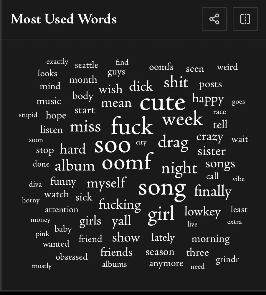 most used words