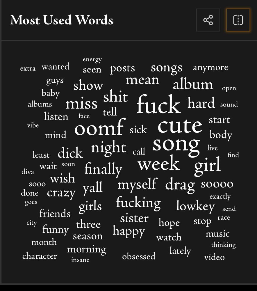 most used words