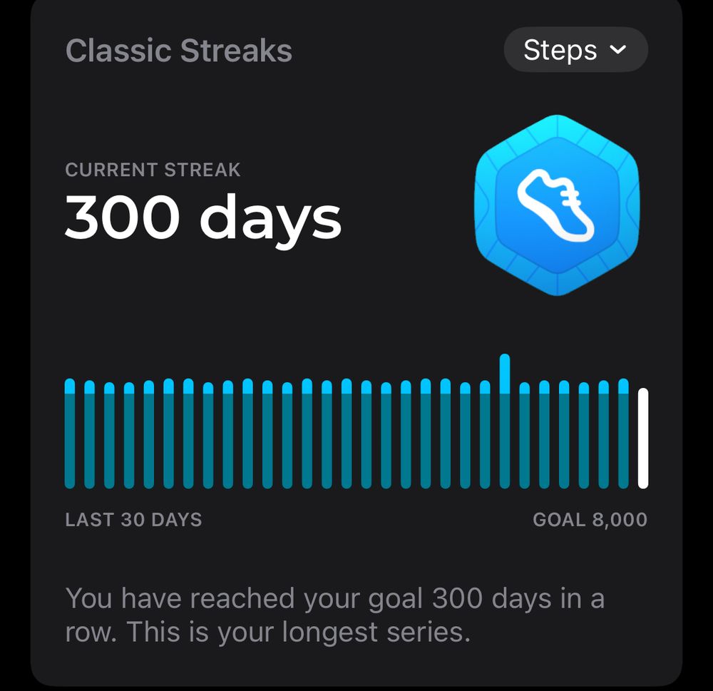 Black background with white text. Blue graphic with a shoe inside. Bars in a row on the bottom showing that goal of 8000 steps was reached in last 30 days. 

Text reads:
Current Streak 300 days
You have reached your goal 300 days in a row. This is your longest series. 