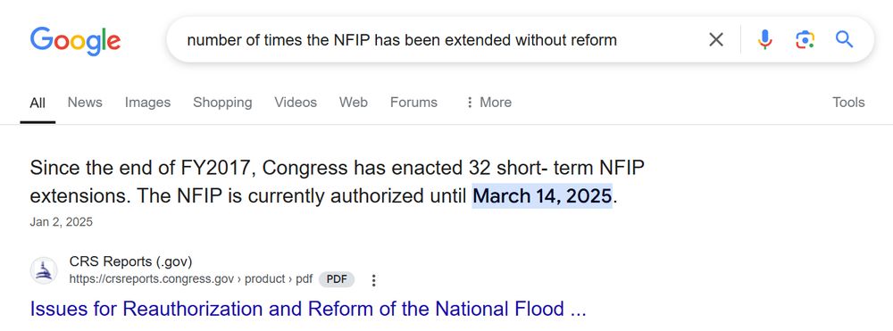 screenshot of a google search for "number of times the NFIP has been extended without reform" with the first result citing a paper from the Congressional Revenue Service stating that "Since the end of FY2017, Congress has enacted 32 short-term NFIP extensions."