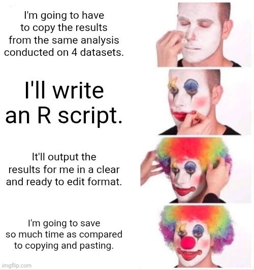 A four-panel "clown makeup" meme humorously depicting the stages of overestimating time saved by scripting in R.

Panel 1: A man begins applying clown makeup. Caption: "I'm going to have to copy the results from the same analysis conducted on 4 datasets."

Panel 2: He applies more makeup. Caption: "I'll write an R script."

Panel 3: He puts on a rainbow wig. Caption: "It'll output the results for me in a clear and ready to edit format."

Panel 4: Fully dressed as a clown. Caption: "I'm going to save so much time as compared to copying and pasting."