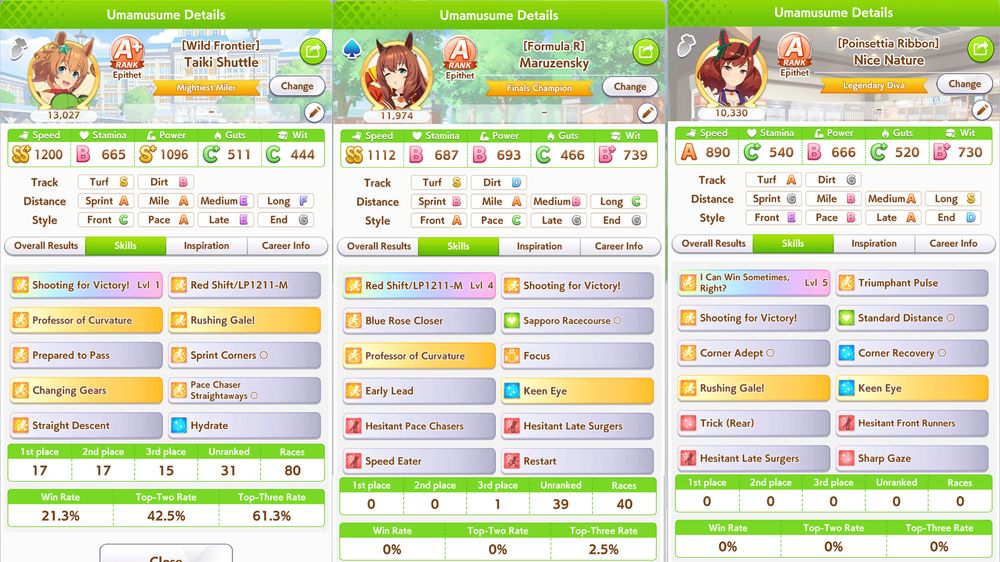 My team for the latest Uma Musume Pretty Derby Champion's Meeting.