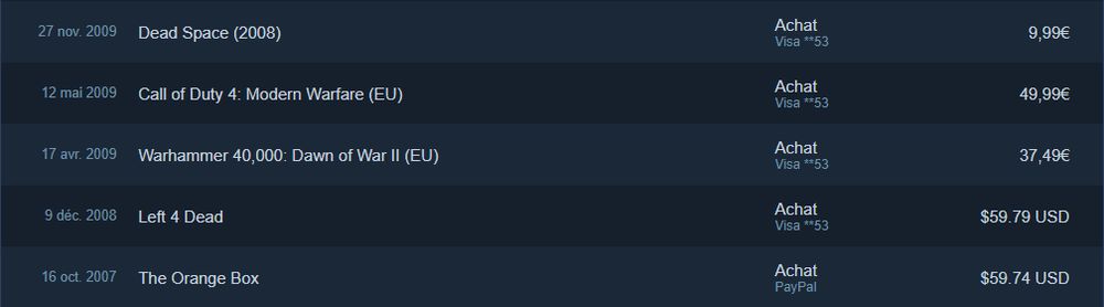 Mes 5 premiers achats Steam :
- The Orange Box
- Left 4 Dead
- Dawn of War 2
- Call of Duty 4 Modern Warfare
- Dead Space (2008)