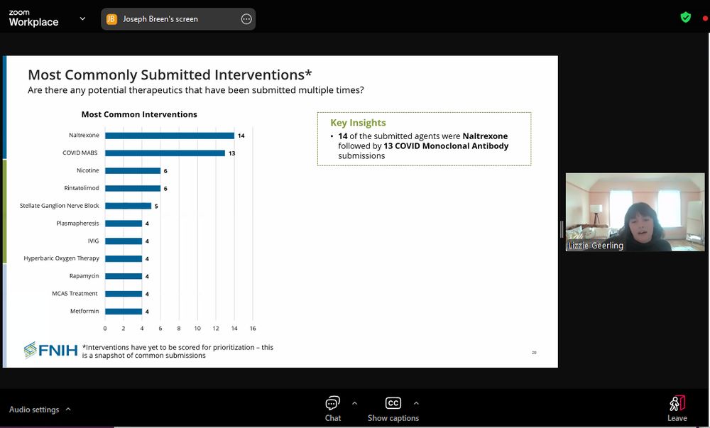Another slide from Geerling showing the most commonly submitted interventions. 14 were naltrexone, 14 were covid monoclonal antibodies, 6 were nicotine, 6 were rintatolimod, 5 were stellate ganglion nerve block, 4 were plasmapheresis, 4 were IVIG, 4 were hyperbaric oxygen therapy, 4 were rapamycin, 4 were MCAS treatment, and 4 were metformin.