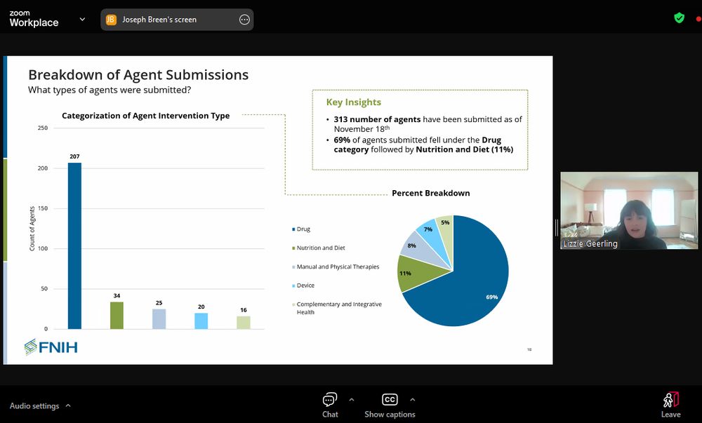 Another screenshot of Geerling presenting a slide, this time breaking down what types of therapeutic agents were submitted. There were 207 drugs, 33 nutrition and diet, 25 manual and physical therapies, 20 devices, and 16 complementary and integrative health approaches.