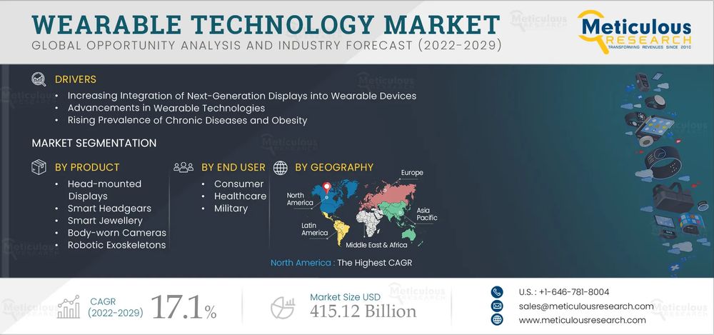 https://www.meticulousresearch.com/product/wearable-technology-market-5320?utm_source=artical&utm_medium=social&utm_campaign=roshani&utm_content=30%2F04%2F2025