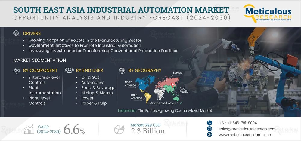 https://www.meticulousresearch.com/product/south-east-asia-industrial-automation-market-5585?utm_source=artical&utm_medium=social&utm_campaign=roshani&utm_content=29%2F04%2F2025