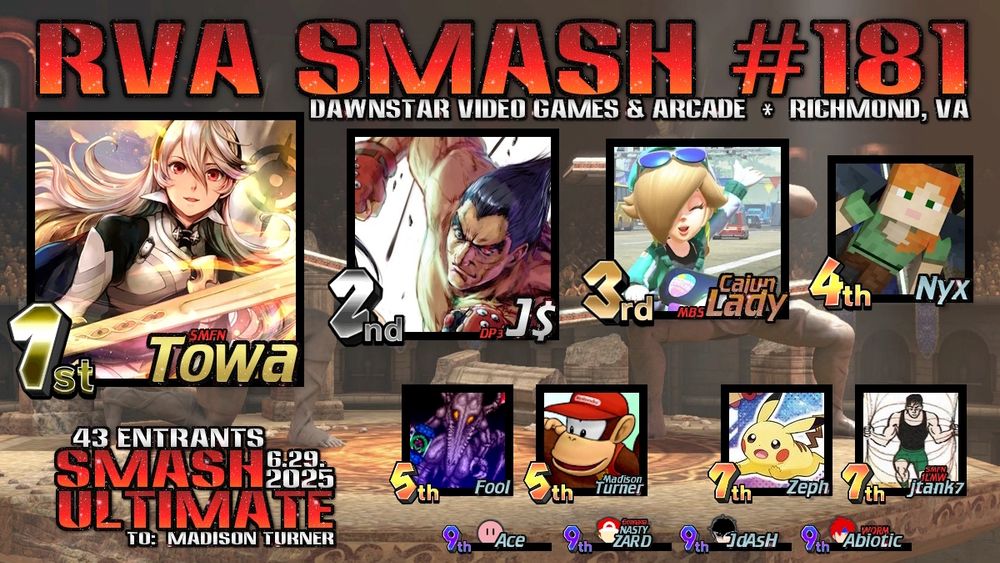 RVA SMASH #181
DawnStar Video Games & Arcade
Richmond, VA

Results:
1st - Towa (Corrin)
2nd - J$ (Kazuya)
3rd - Cajun Lady (Rosalina & Luma)
4th - Nyx (Alex)
5th - Fool (Ridley) & Madison Turner (Diddy Kong)
7th - Zeph (Pikachu) & jtank7 (Little Mac)
9th - Ace (Kirby) / NASTY ZARD (Pokemon Trainer) / JdAsH (Joker) / Abiotic (Roy)

43 Entrants
6.29.2025
Smash Ultimate
Tournament Organizer: Madison Turner