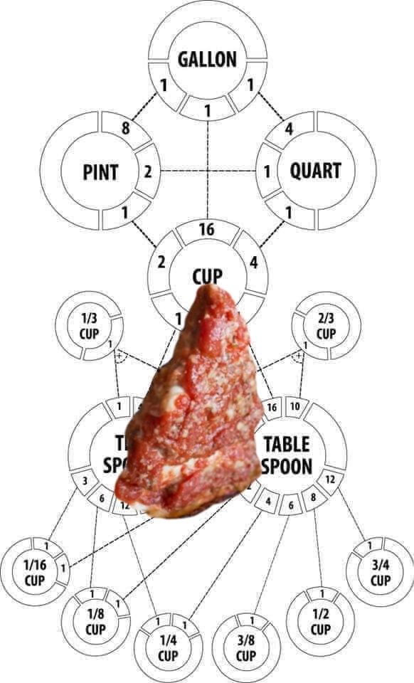 A secret map to the declaration of pizzapendence