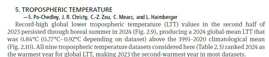 Transcript:

5. TROPOSPHERIC TEMPERATURE
—S. Po-Chedley, J. R. Christy, C.-Z. Zou, C. Mears, and L. Haimberger
Record-high global lower tropospheric temperature (LTT) values in the second half of 2023 persisted through boreal summer in 2024 (Fig. 2.9), producing a 2024 global-mean LTT that was 0.84°C (0.77°C–0.92°C depending on dataset) above the 1991–2020 climatological mean (Fig. 2.10). All nine tropospheric temperature datasets considered here (Table 2.3) ranked 2024 as the warmest year for global LTT, making 2023 the second-warmest year in most datasets.