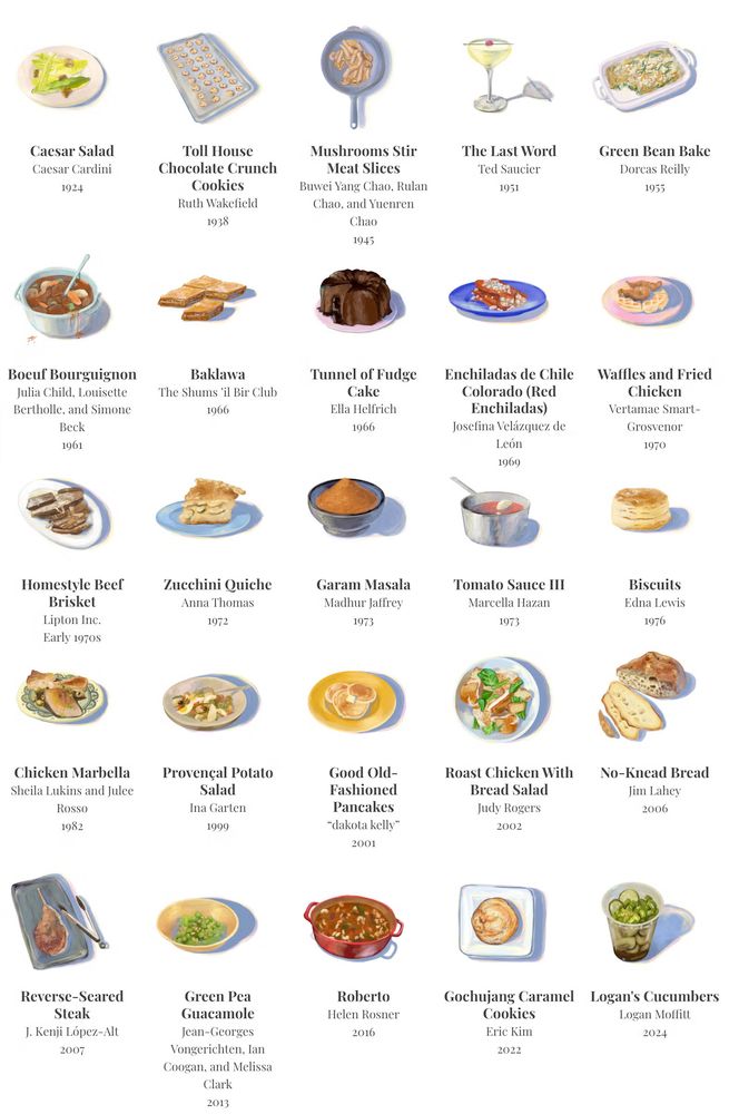 a 5x5 grid of images of 25 drinks or dishes from 1924 to 2024 that were, at their time, revolutionary. The Last Word cocktail (1951) is highlighted because it's my favorite cocktail.
