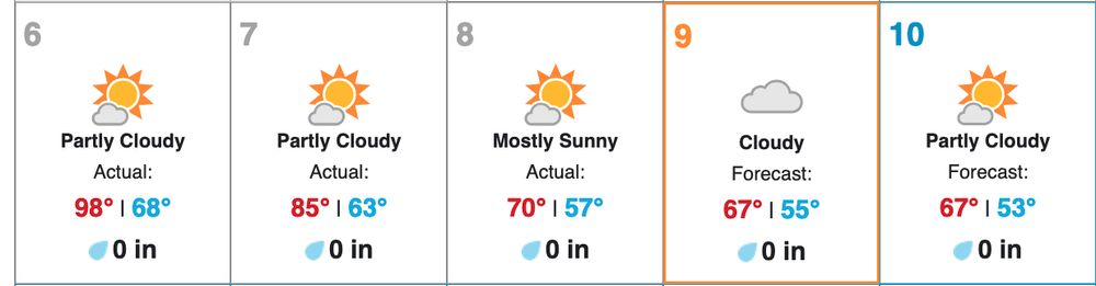 forecast showing temperatures of 98, 85, 70, 67. and 67 F for Monday to Friday of this week