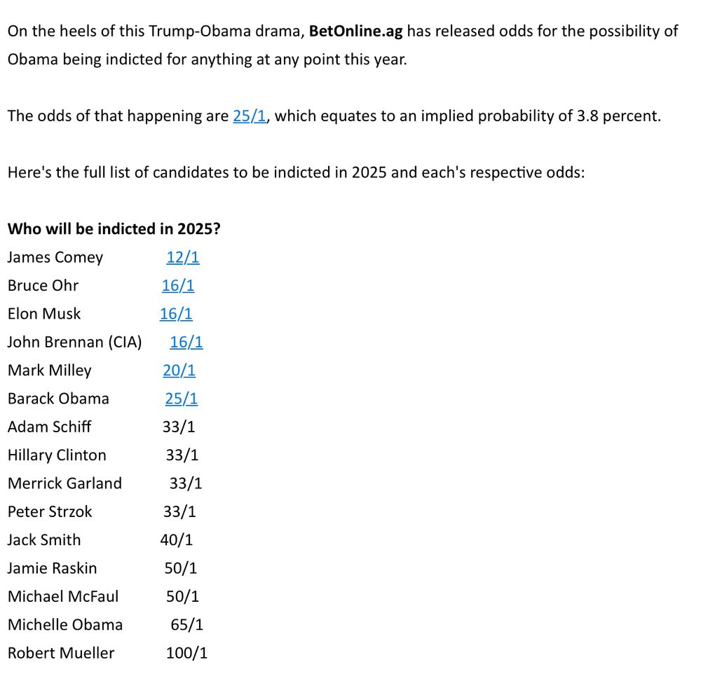 On the heels of this Trump-Obama drama, BetOnline.ag has released odds for the possibility of Obama being indicted for anything at any point this year.
 
The odds of that happening are 25/1, which equates to an implied probability of 3.8 percent.
 
Here's the full list of candidates to be indicted in 2025 and each's respective odds:
 
Who will be indicted in 2025?
James Comey                12/1
Bruce Ohr                     16/1
Elon Musk                    16/1
John Brennan (CIA)       16/1
Mark Milley                  20/1
Barack Obama              25/1
Adam Schiff                  33/1
Hillary Clinton               33/1
Merrick Garland            33/1
Peter Strzok                  33/1
Jack Smith                    40/1
Jamie Raskin                 50/1
Michael McFaul            50/1
Michelle Obama            65/1
Robert Mueller             100/1