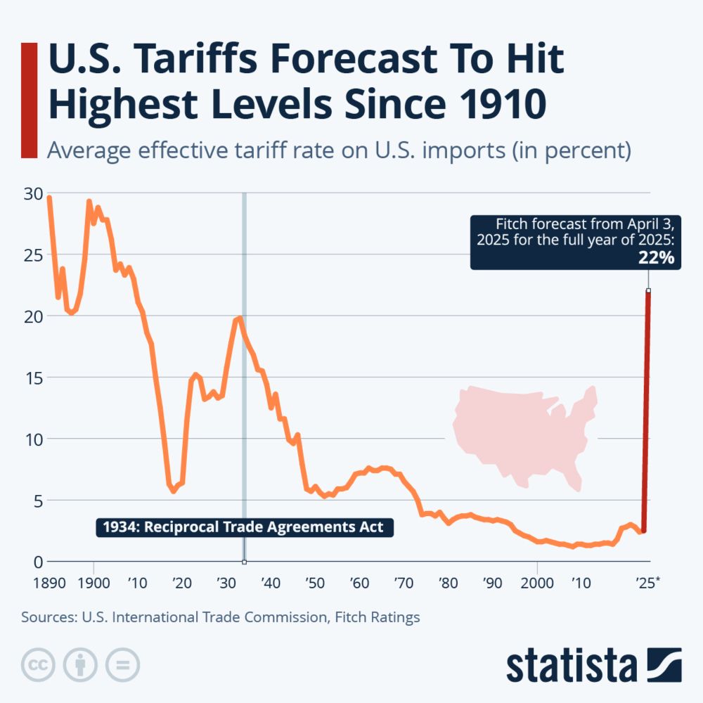 This chart shows the average effective tariff rate on U.S. imports (in percent).