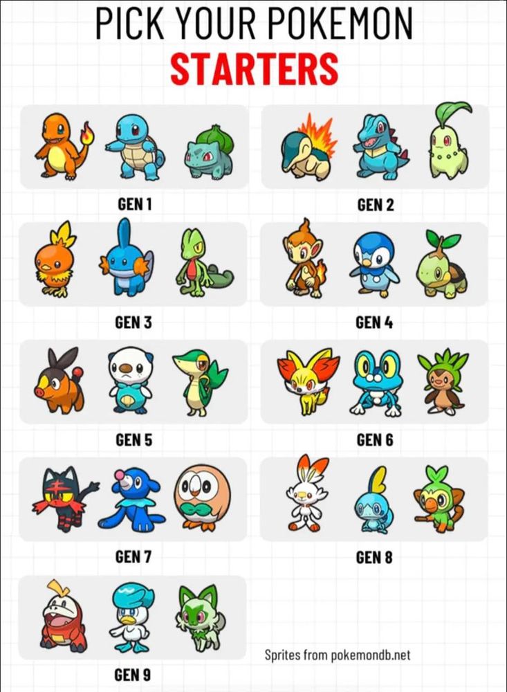 Blank template of Pokémon starters