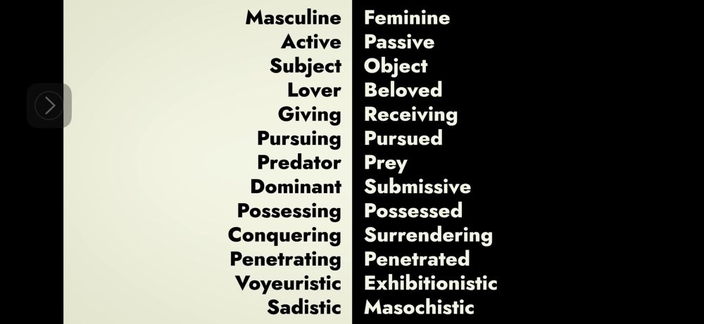 Text in pairs. Masculine Feminine, Active Passive, Subject Object, Lover Beloved, Giving Receiving, Pursuing Pursued, Predator Prey, Dominant Submissive, Possessing Possessed, Conquering Surrendering, Penetrating Penetrated, Voyeuristic Exhibitionistic, Sadistic Masochistic