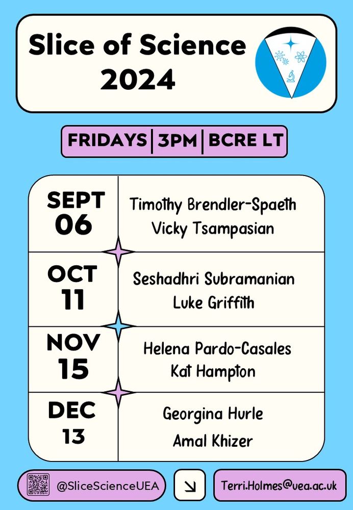 Poster Titled Slice of Science 2024. Heading reads Fridays, 3pm, BCRE LT. September 6th Timothy Brendler-Spaeth, Vicky Tsampasian. October 11th Seshadhri Subramanian, Luke Griffith. November 15th Helena Pardo-Casales, Kat Hampton. December 13th Georgina Hurle, Amal Khizer. At Slice of Science UEA. Email Terri.Holmes@uea.ac.uk

